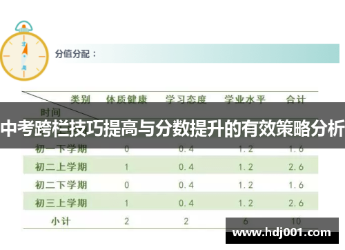 中考跨栏技巧提高与分数提升的有效策略分析