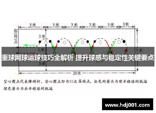 重球网球运球技巧全解析 提升球感与稳定性关键要点